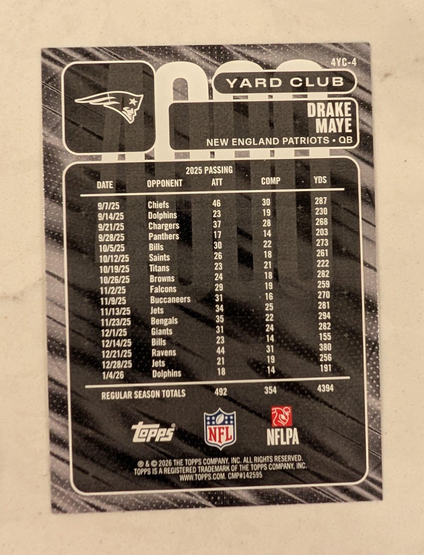 2026 Topps Football Drake Maye Patriots 4000 Yard Club Case Hit SSP #4YC-4