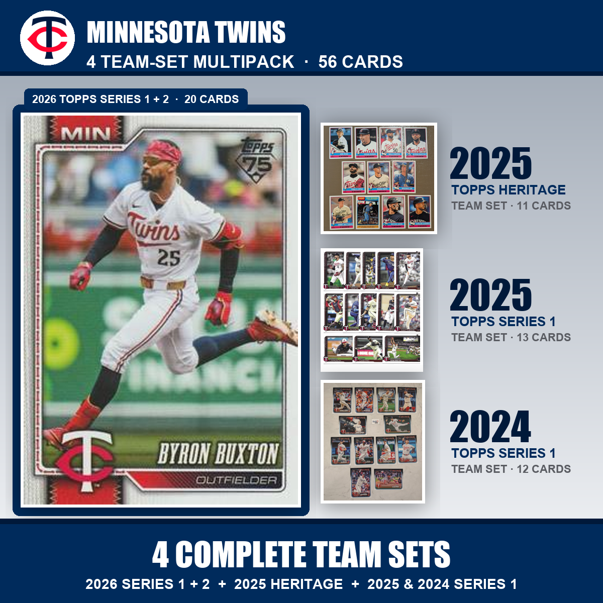 Minnesota Twins Baseball Team Set Multipack - 2026 Topps Series 1 & 2 + 2025 Heritage + 2025 2024 Topps Series 1 - 4 Complete Team Sets - Byron Buxton