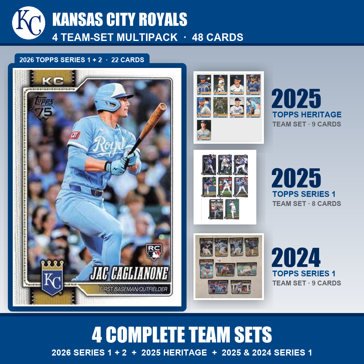 Kansas City Royals Baseball Team Set Multipack - 2026 Topps Series 1 & 2 + 2025 Heritage + 2025 2024 Topps Series 1 - 4 Complete Team Sets - Bobby Witt Jr. & Jac Caglianone