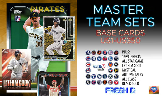 2024 Topps Update Master Team Set Cleveland Guardians Kyle Manzardo RC ASG